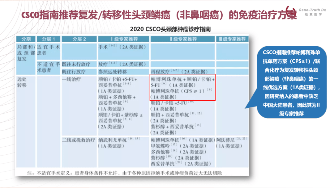 咽癌,喉癌,鼻癌和唾液腺腫瘤,細分下還囊括舌癌,扁桃體癌等分型