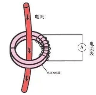 电流互感器内部构造图片