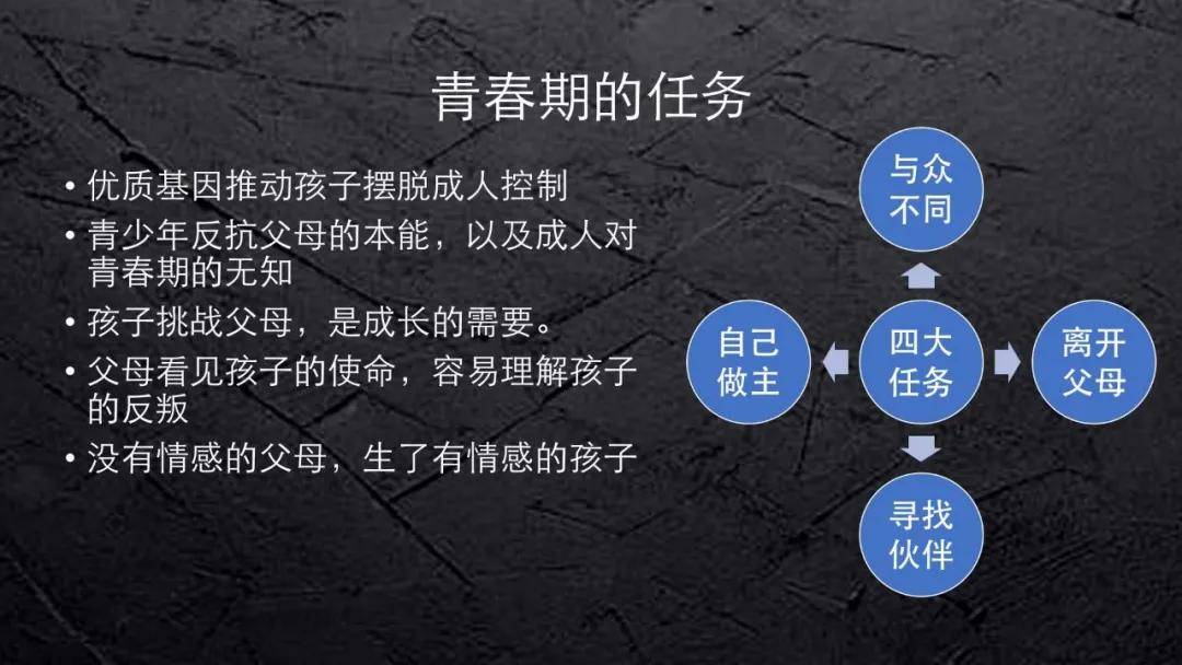 王占郡青春期没有叛逆就没有成长