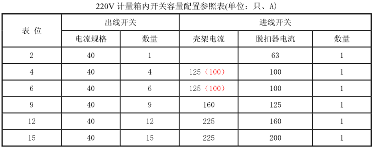 电气百科:电表箱的简单介绍,技术规范,接线方法,注意事项