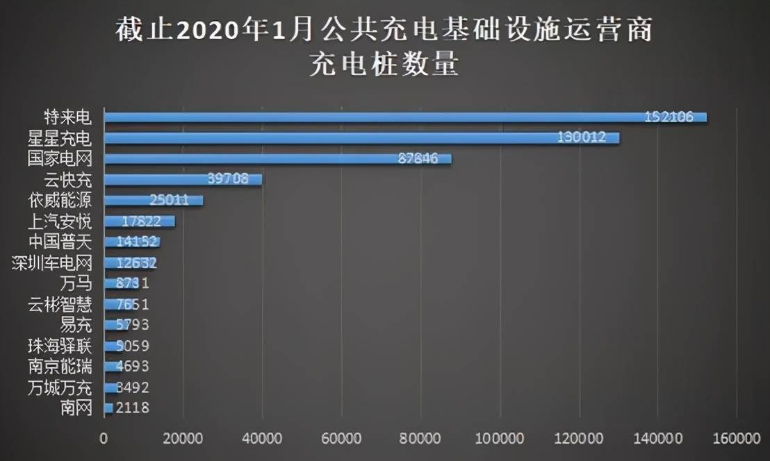 特斯拉高調殺入中國充電樁市場,關鍵時候才知比亞迪的重要