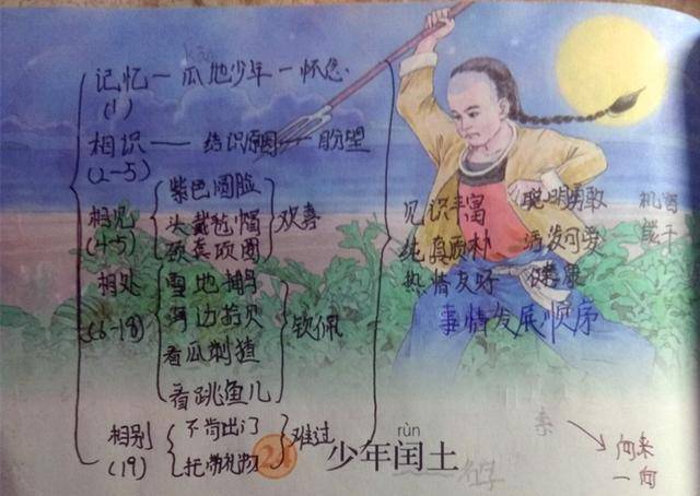 课本上的神级涂鸦,闰土成变装达人,哪吒唐三传神,八旬宁宁绝了_少年