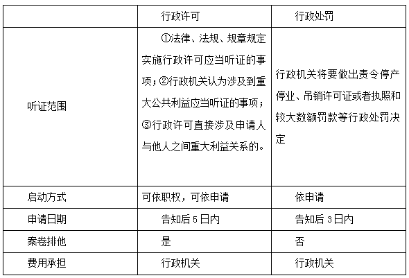 備戰省考丨判斷法律考點行政處罰的程序