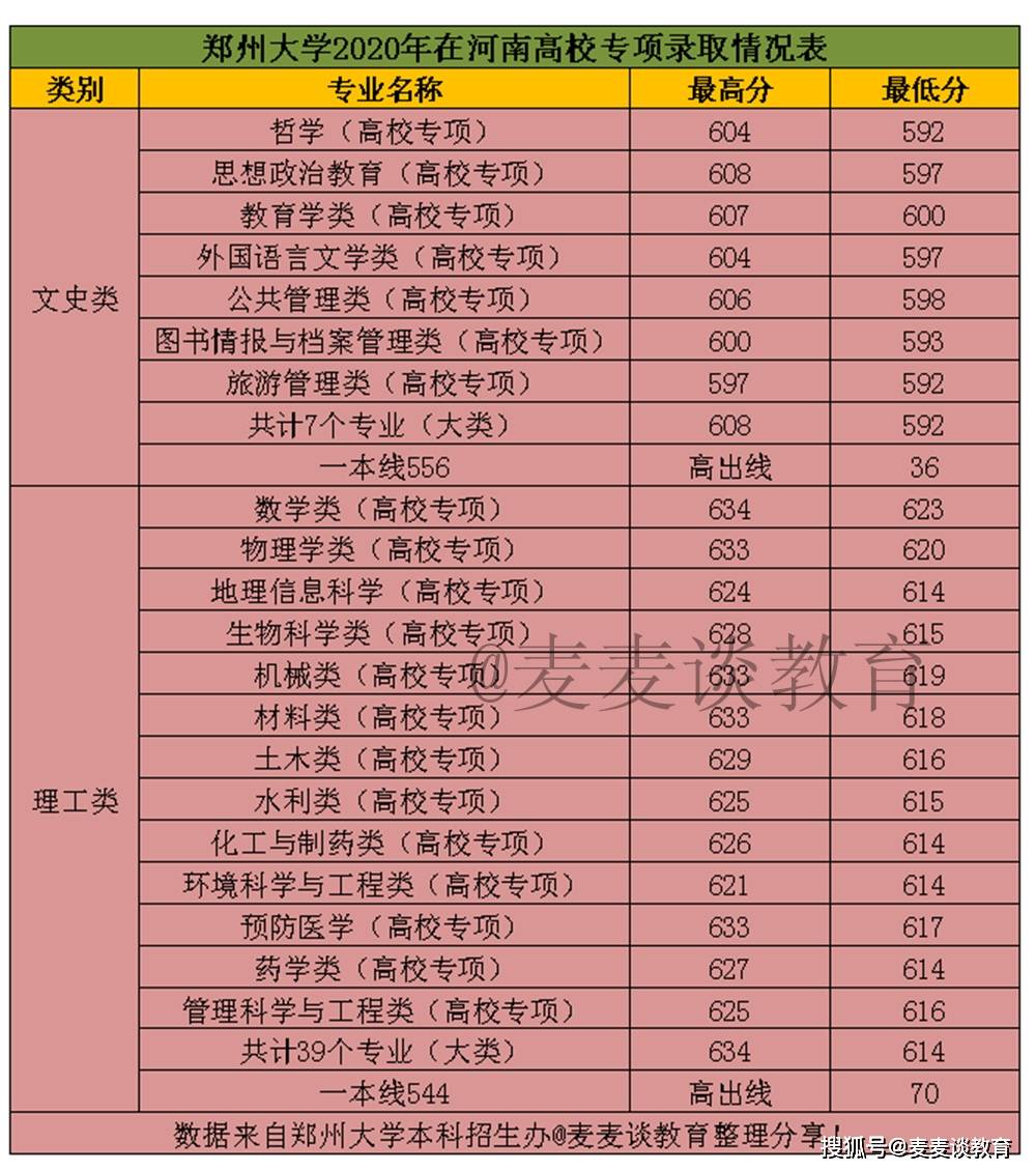 福建省2024年高考分數線預測_福建高考預測本一線分_福建高考錄取預測