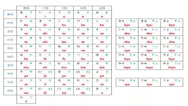 高中生如何快速記憶日語五十音圖?_漢字