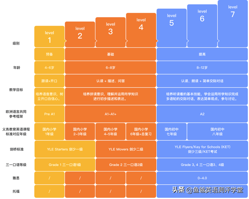 学而思英语体系对应图图片