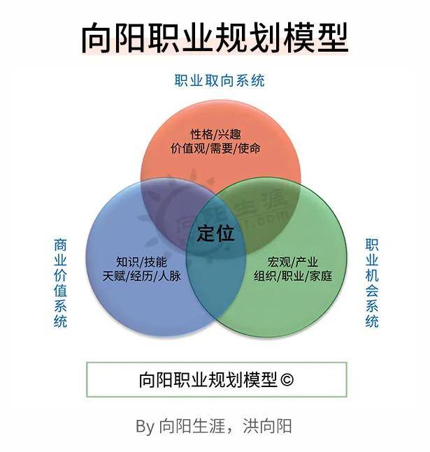 生而为人没有梦想,还好意思理直气壮?_规划