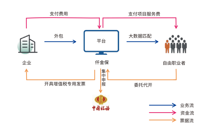 灵活用工模式税务筹划深度解析