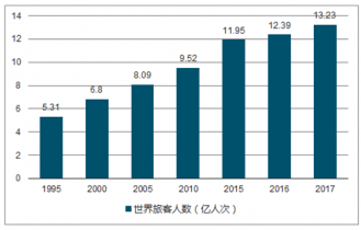 2021-2027年中国旅游市场评估与未来发展趋势报告