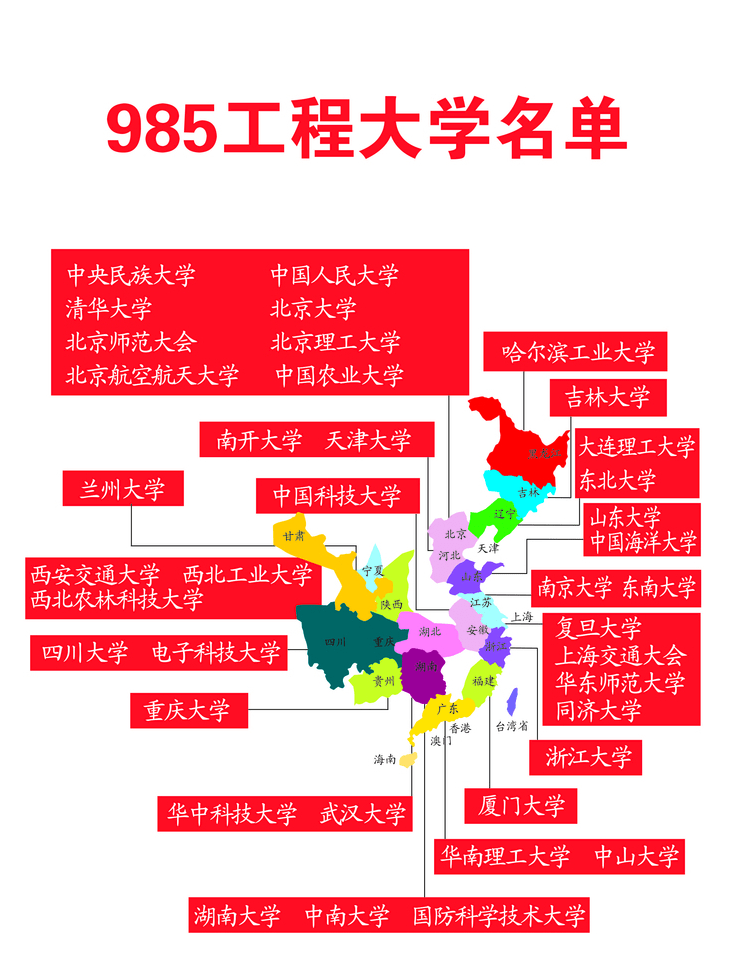 中国高校985211环形图图片