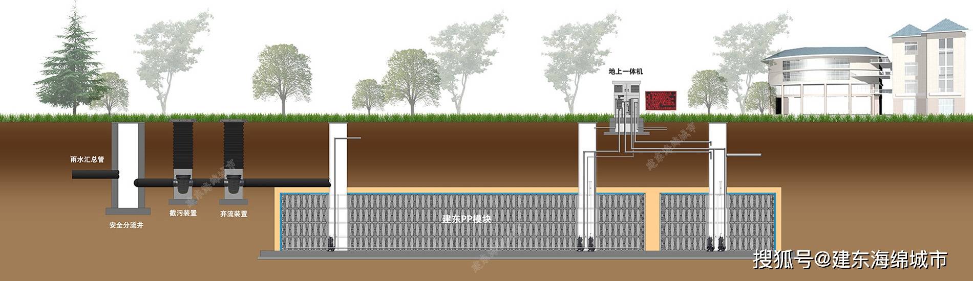 雨水收集系統pp模塊施工步驟是怎樣的呢?