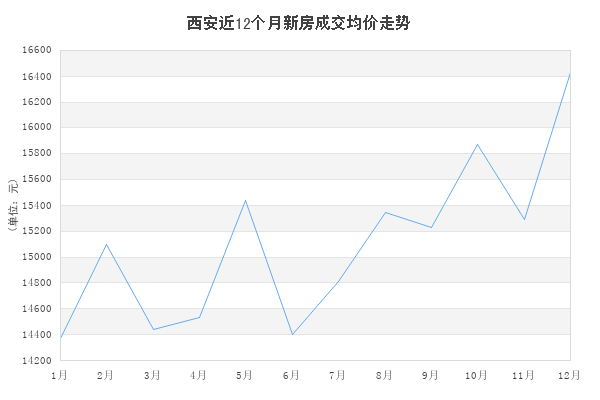 西安多少人口2020_2020年后,西安是这个样子的