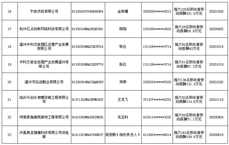 2021普查人口工资_2021人口普查姓氏排名