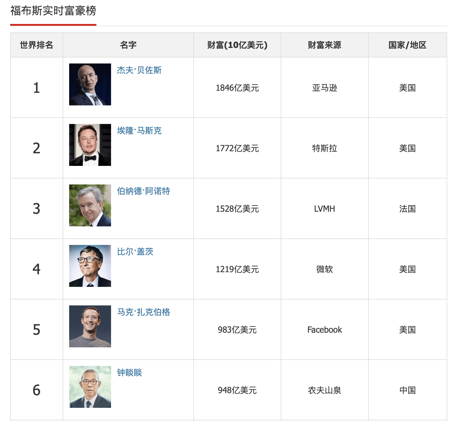 亚洲富豪排名_中国漂亮女富豪排名(3)
