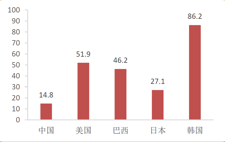 人均gdp25000美元意味着什么_人均GDP首次破1万美元意味着什么 国家统计局详解(3)