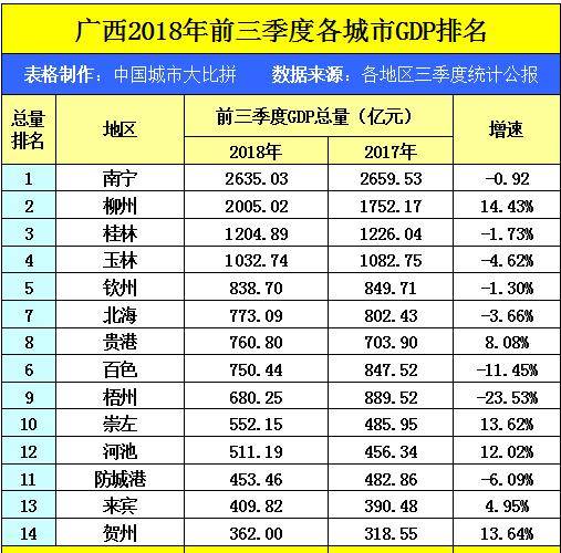 佛山gdp全国第七_佛山三水gdp趋势图(3)