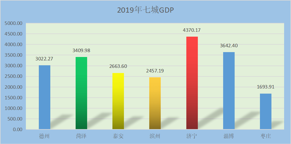 诸城的gdp(2)