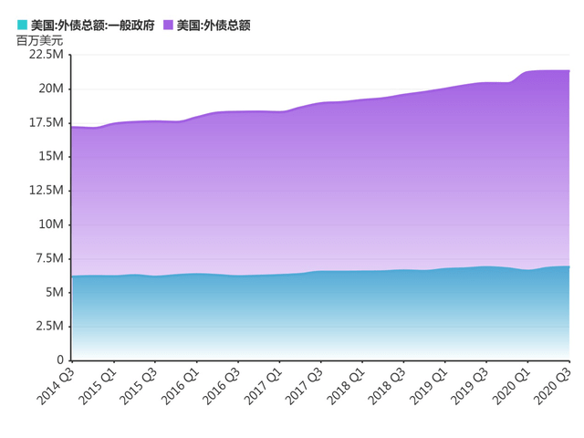 2020年我国gdp占比美国_美国gdp世界占比