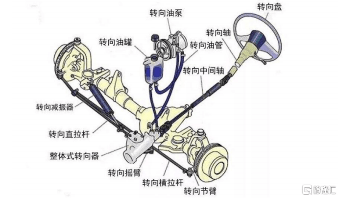 机械液压助力转向系统