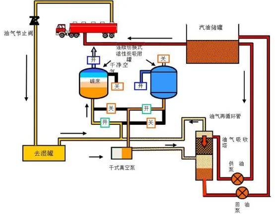 【知識庫】技術解析 | 87種廢氣處理工藝流程圖_吸附