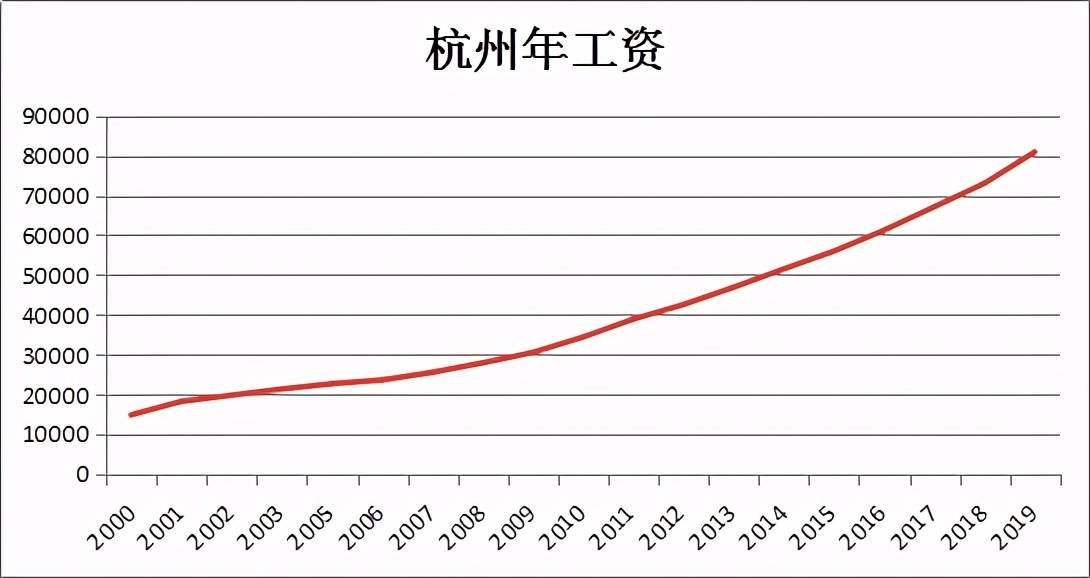 常德gdp2021为什么是负数_2018年GDP出炉,常德和岳阳差...常德终于将重返成为湖南第二大经济体