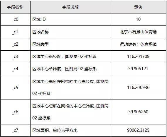 亦庄人口量_人口普查(3)