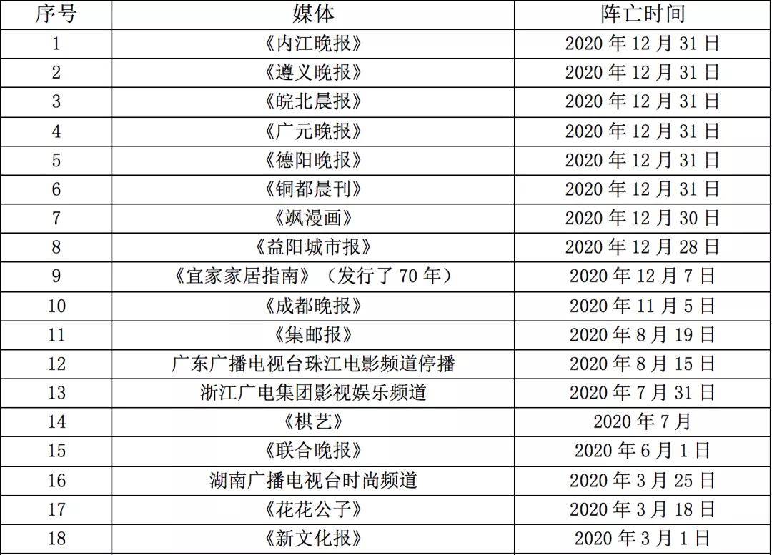 kaiyun体育官方网-*
传统媒体已死 户外广告却焕发新生机！(图2)