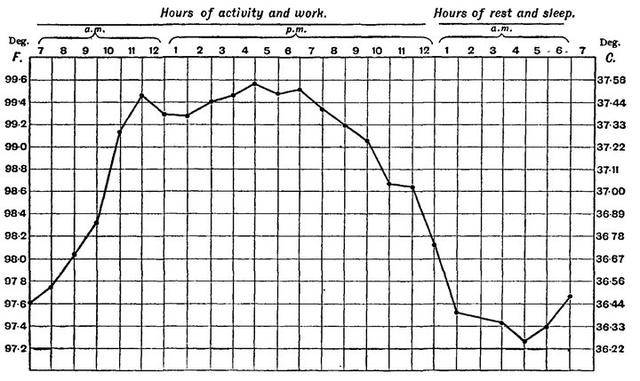 32度体温正常吗 搜狗图片搜索