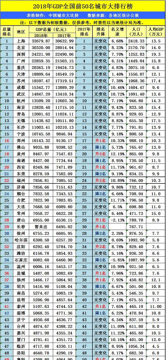 大连gdp总量_大连星海广场图片(2)