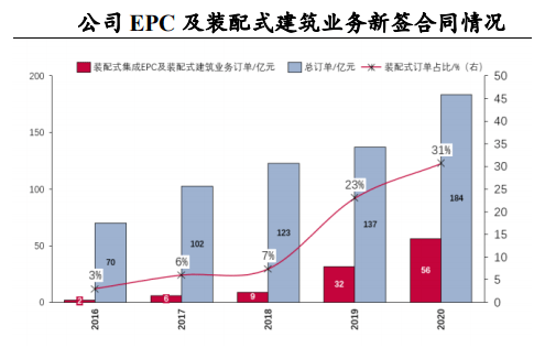 建筑市场GDP_带你了解泰国十项权威数据(3)