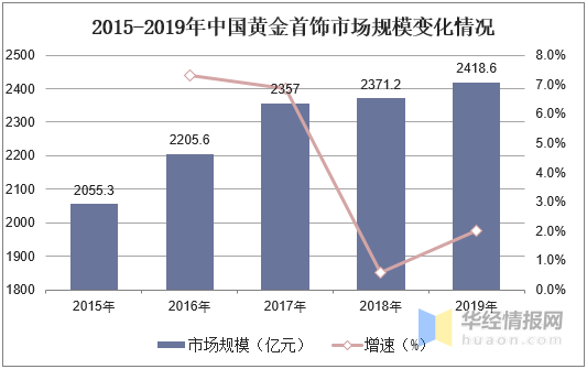 中国gdp来自哪些产业_美媒 体育正在成为中国经济增长驱动力(2)