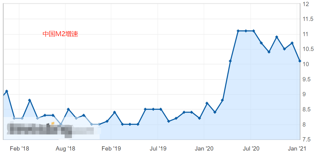 2020中国gdp美元