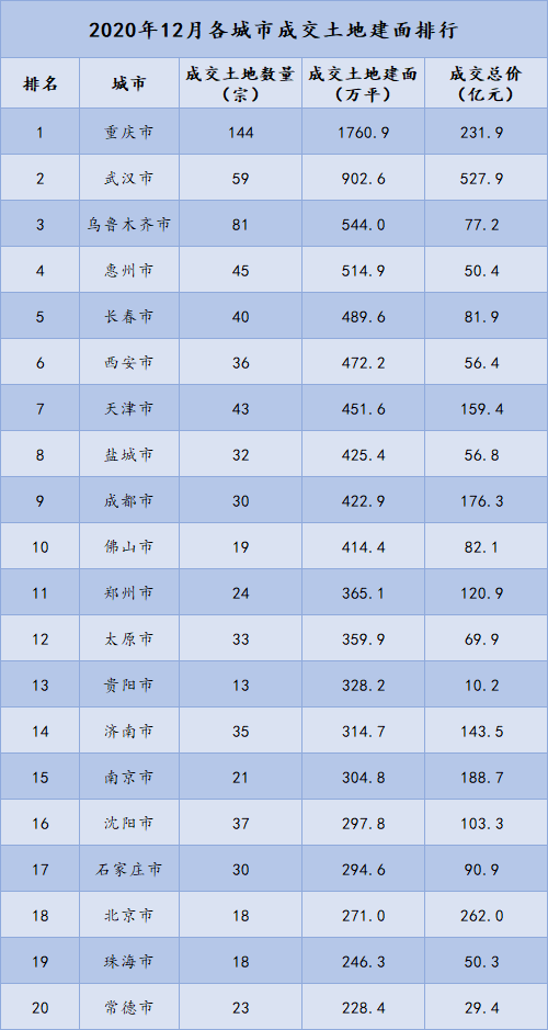 二手房溢价部分计入GDP吗(3)