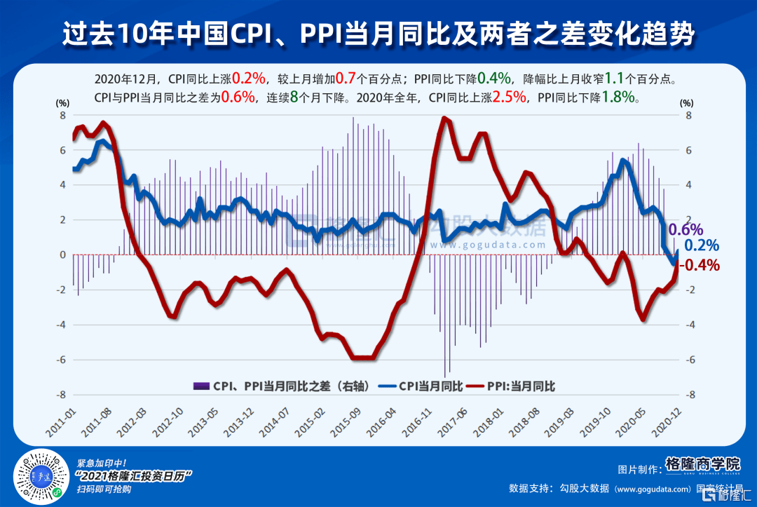 gdp最新解释_最新城市GDP排行解析 广州强势反弹 上海不及预期