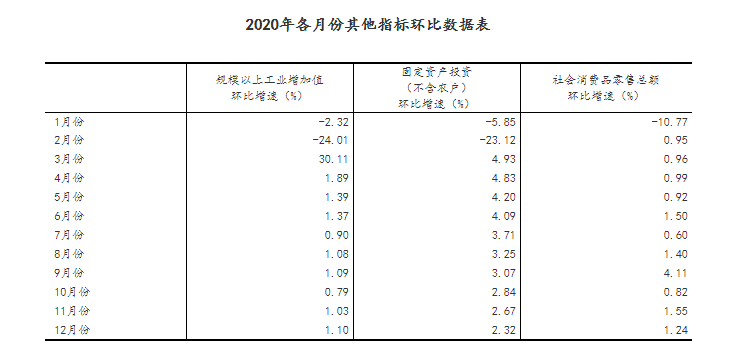 2020年3月全国GDP_中国2020年gdp