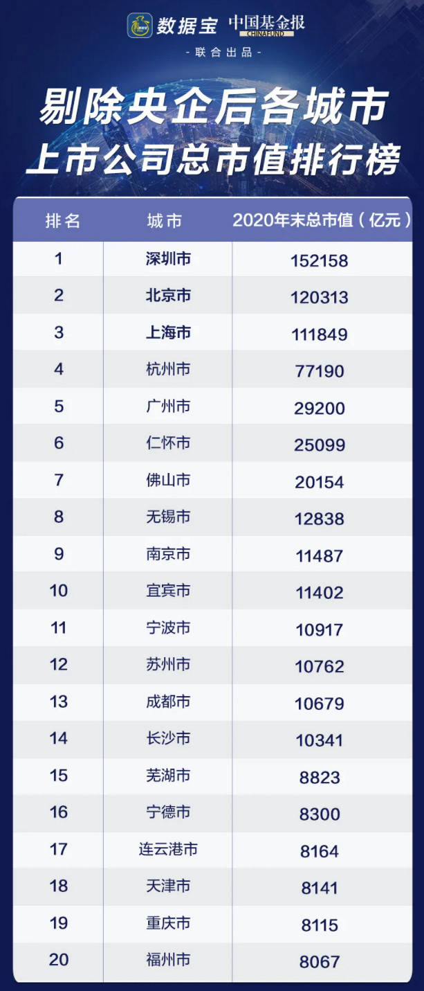 无锡2020gdp分布_江苏省的2019年前三季度GDP来看,无锡在省内的排名如何(3)