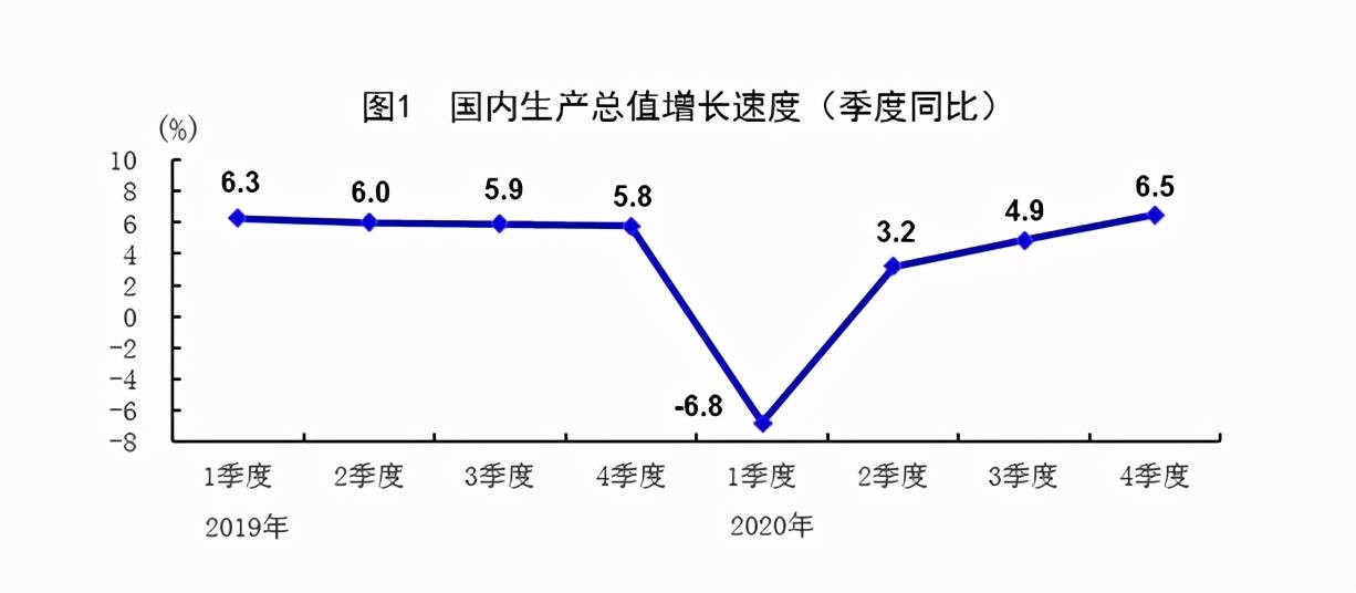 GDP的屏