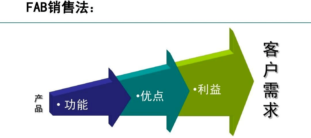 人口衡量销售_销售图片(2)