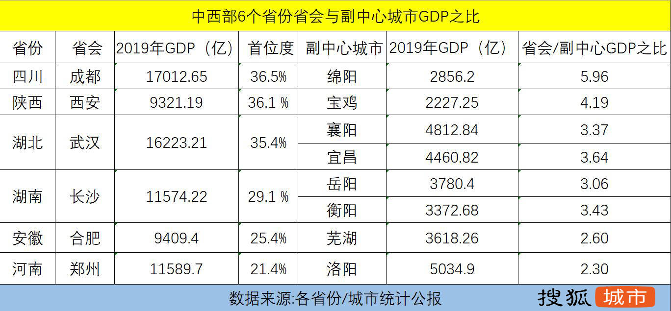 甘陕省内gdp_遵义一季度GDP贵州省内第二,在陕西省可排名第多少(2)