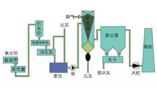 【知識庫】技術解析 | 87種廢氣處理工藝流程圖_吸附