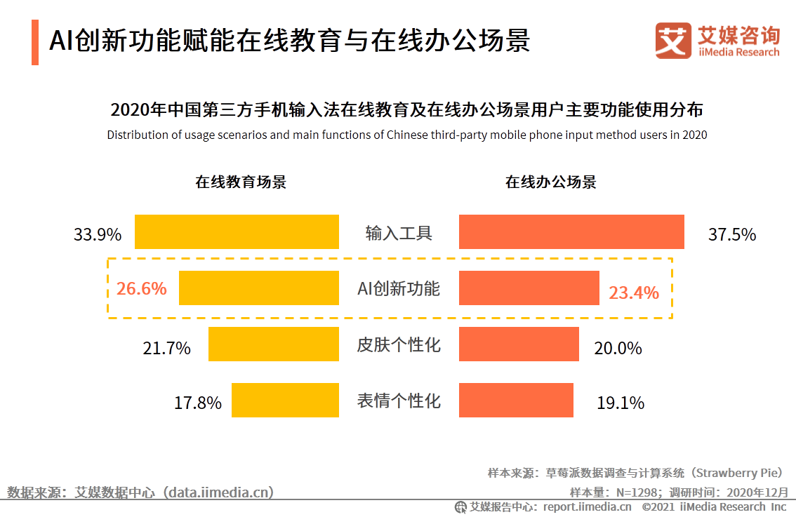 手机输入法|艾媒咨询|2020中国第三方手机输入法场景应用专题研究报告