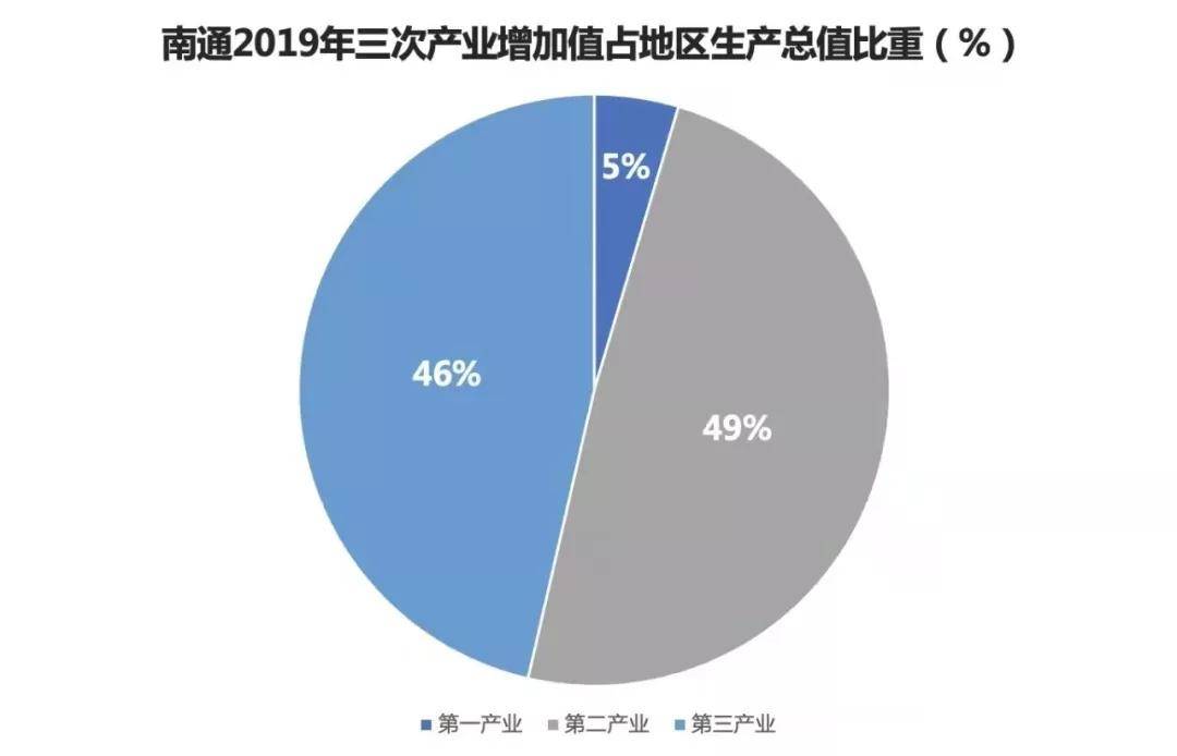 2019南通经济总量_南通大学(2)