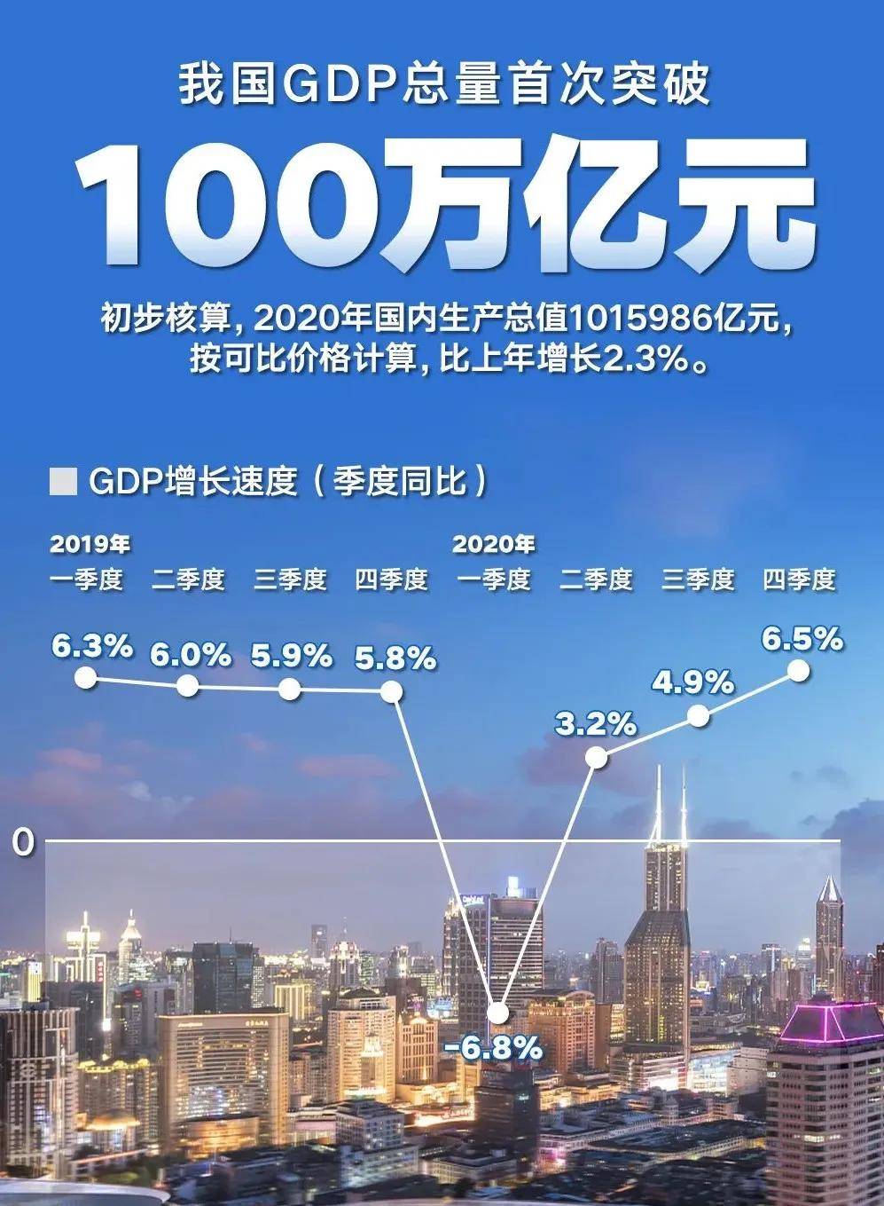 2021年4月中国经济gdp_国内经济数据趋好 4月中国投资者情绪平稳(2)