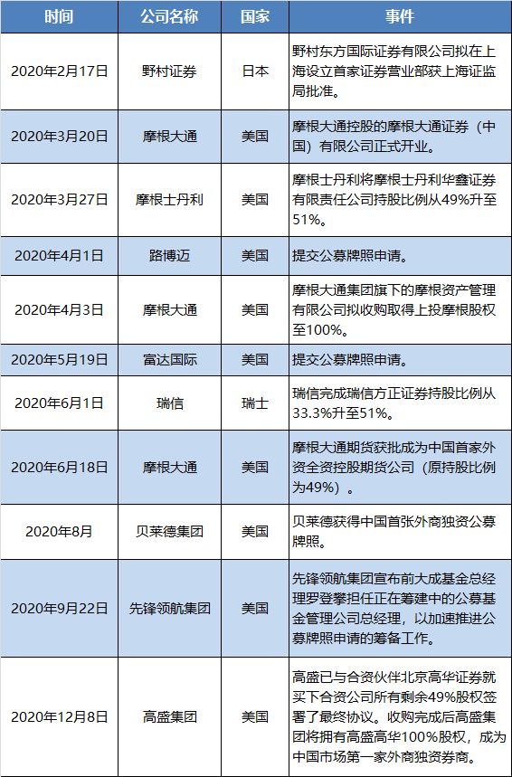 中国自动化市场盘点｜2020 这十件米乐M6 M6米乐事值得关注！(图1)