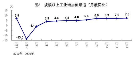 2021年中国的均gdp(3)