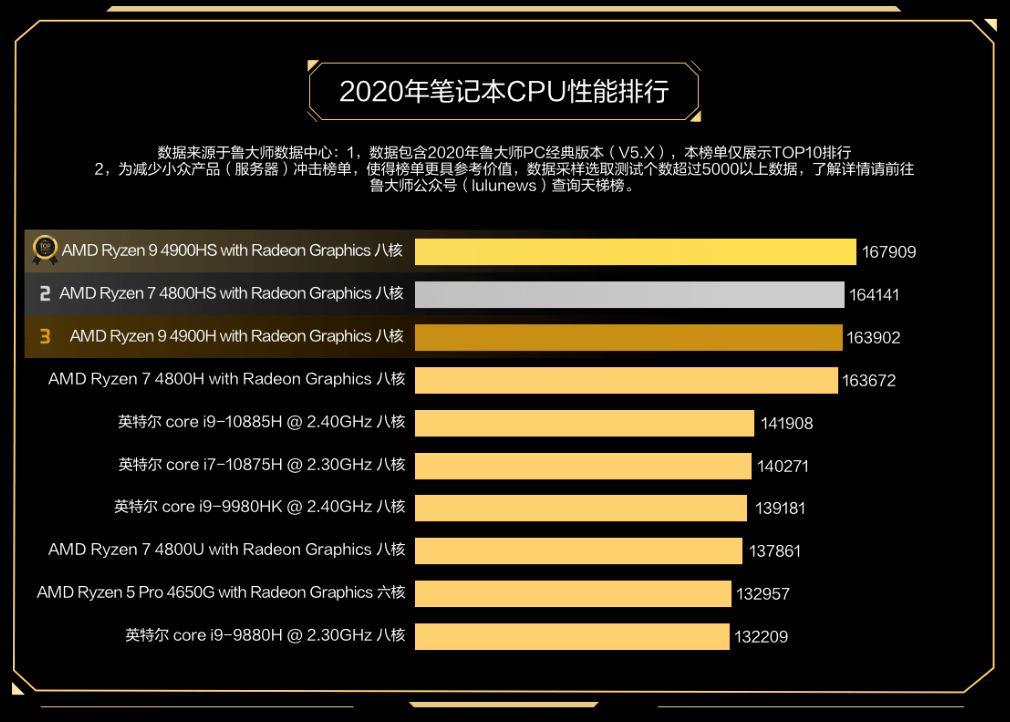 英特尔处理器性能排名，解析与解读