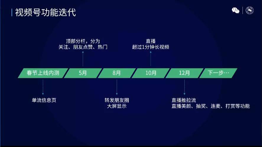 用户|2021年微信公开课PRO最全干货集合，划重点啦！