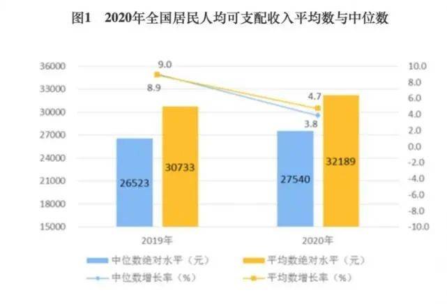 各国二零年人均gdp_徐州gdp历年排名变化 徐州gdp