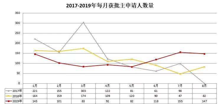 中国的总人口英文_中国总人口柱状图(3)