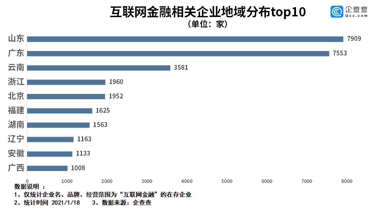 2020年云南省经济总量全国排名_2018年云南省县排名(3)